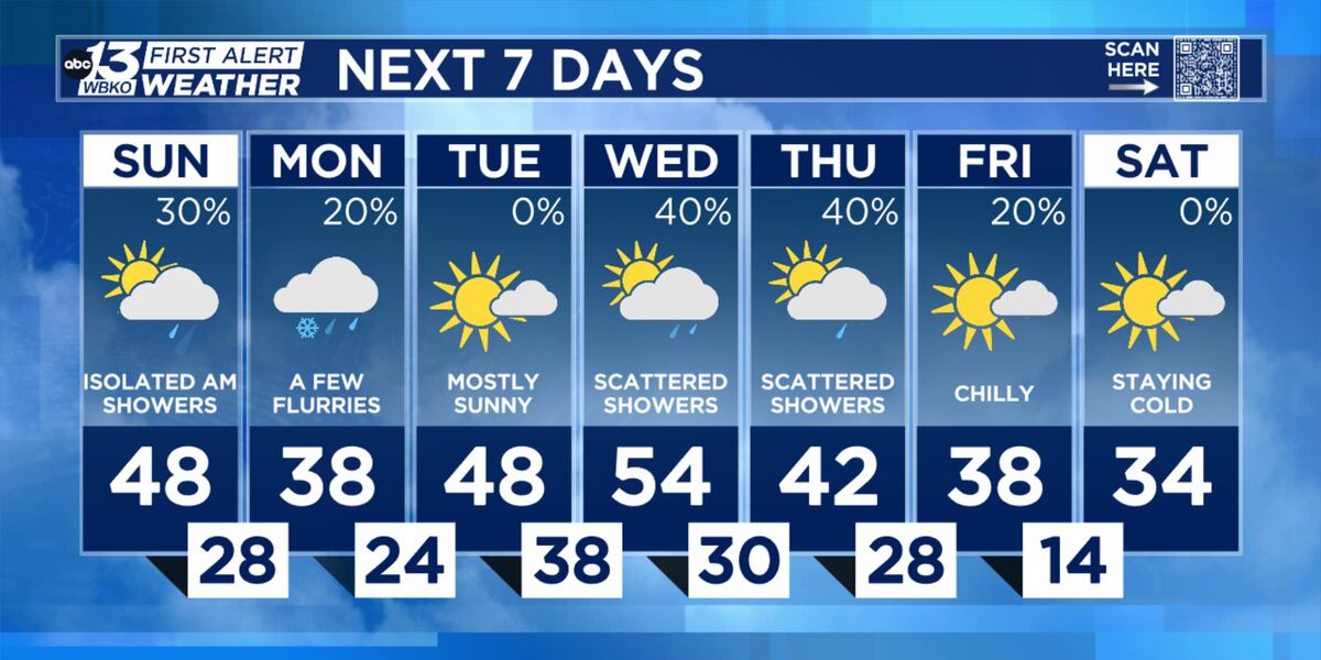 Image for Turning very cold later this week