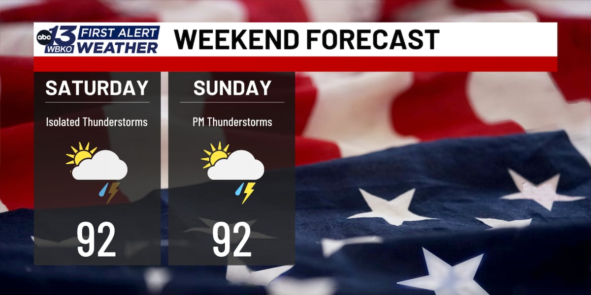 ALERT DAY(S): The heat wave continues