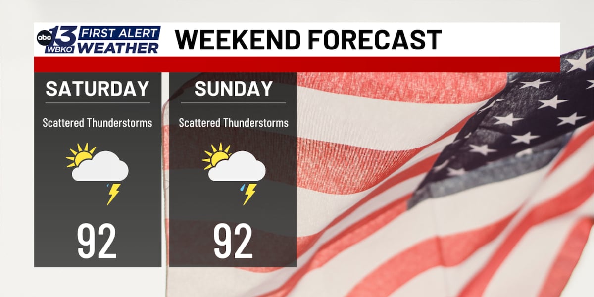 FORECAST: Some natural fireworks for the 4th