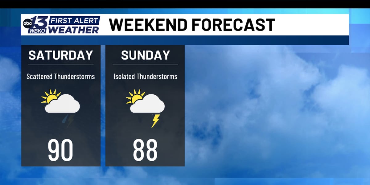 FORECAST: Typical summer weather ahead