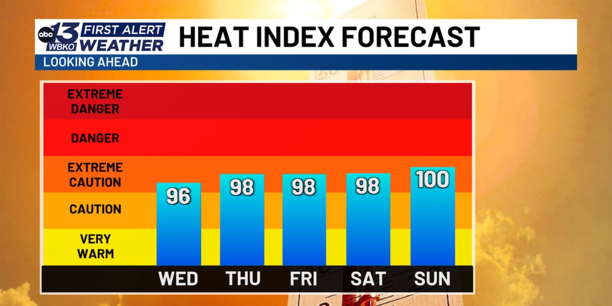 FORECAST: Storm chances increase later this week