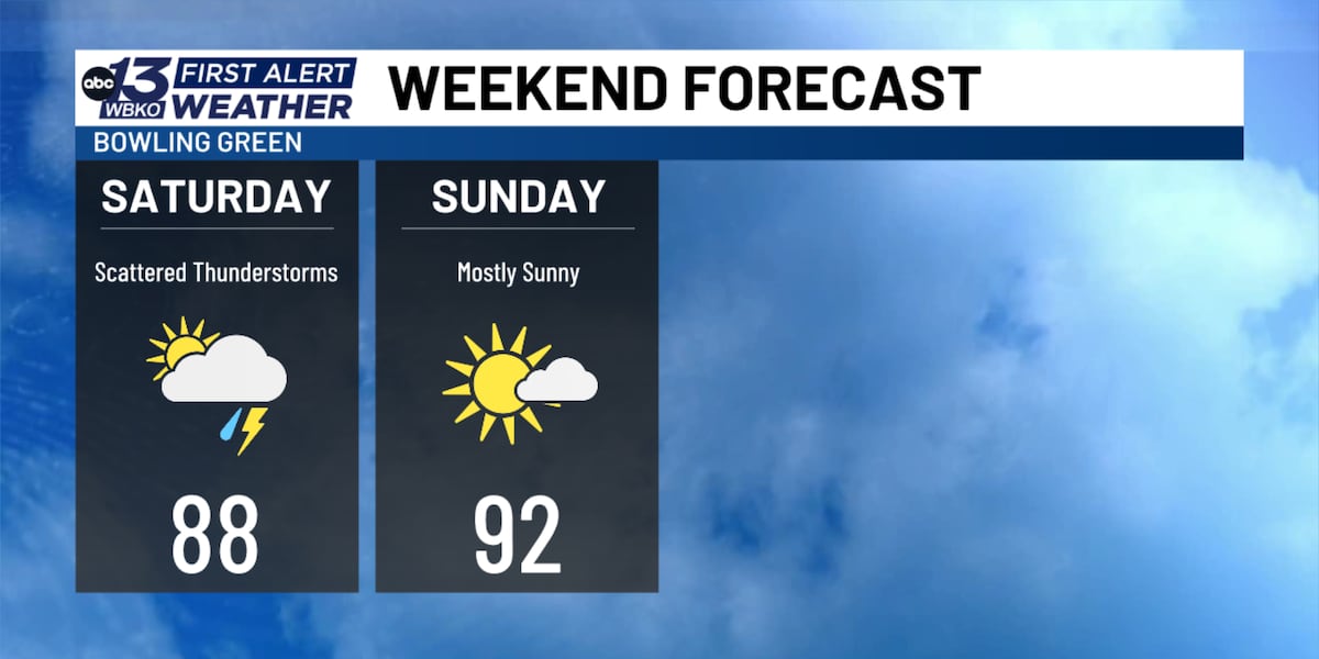 FORECAST: More heat, a little extra humidity