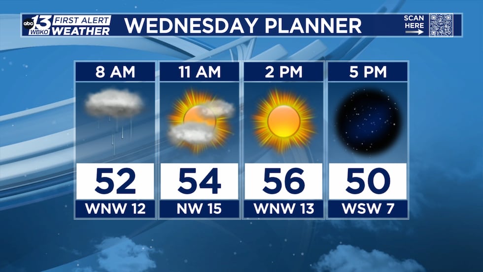 Clever Weather Colder weather ahead