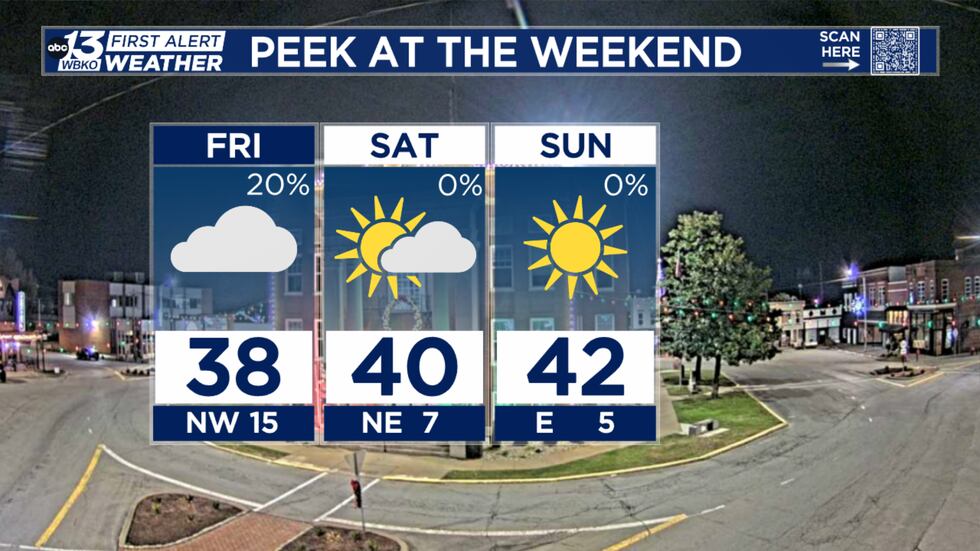 Cold for the weekend