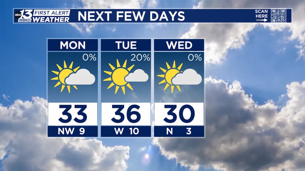 Cold start to the week