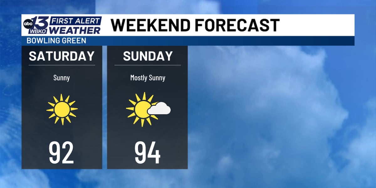 FORECAST: More heat, some rain ahead