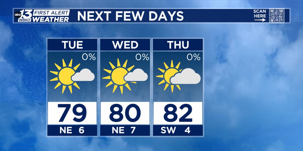 Clool Weather Cool and dry weather continues