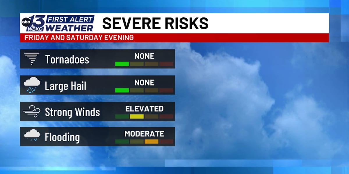 ALERT DAY: Heavy rain and gusty winds tonight