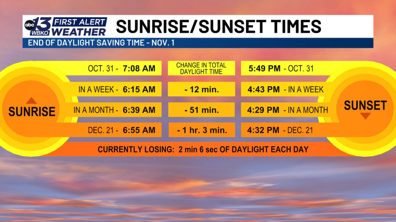Daylight Saving Time Ends (Reagan Hurt)