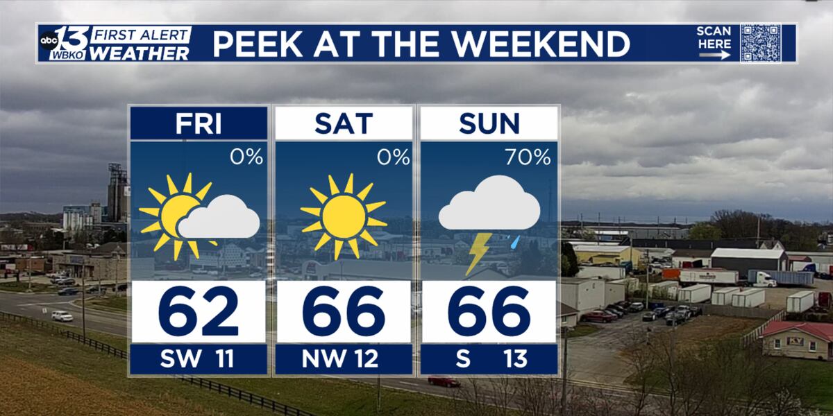 Friday Cold Weather Cold start to Friday