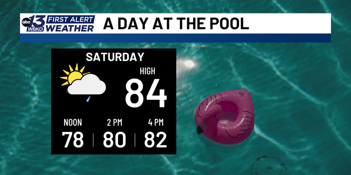 FORECAST: More humid this weekend