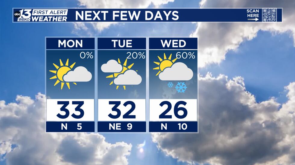 Cold this week, snow midweek