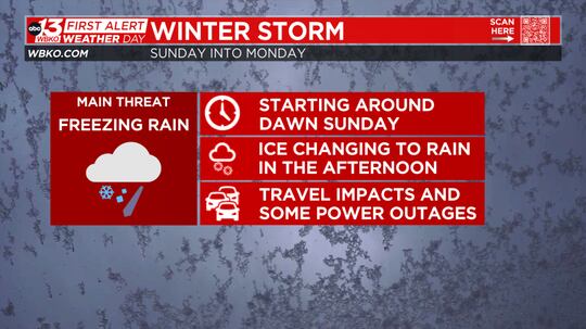 FIRST ALERT: Impactful winter storm expected on Sunday