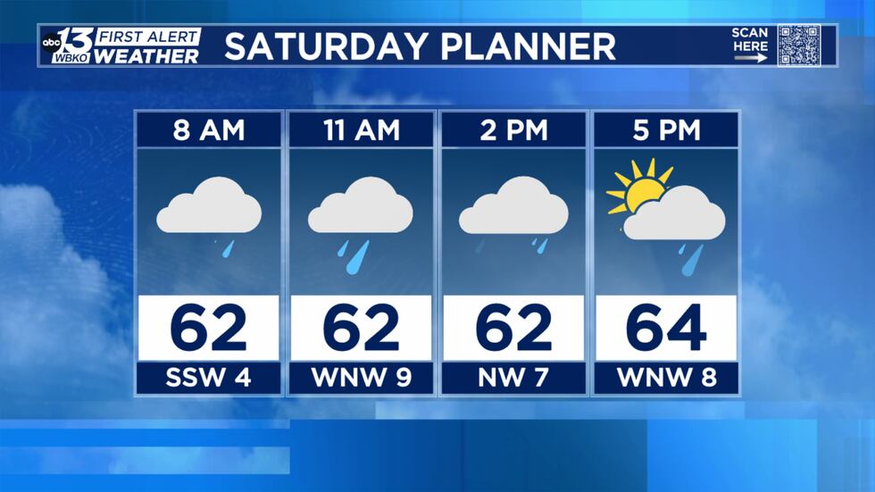 Weather Report Raining All Week FORECAST: Wet weekend ahead