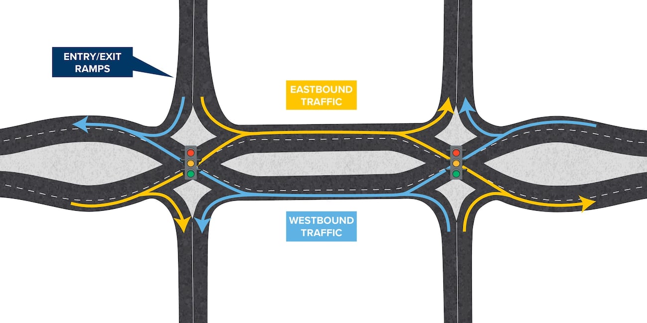 South Central Kentucky gets a new major traffic interchange