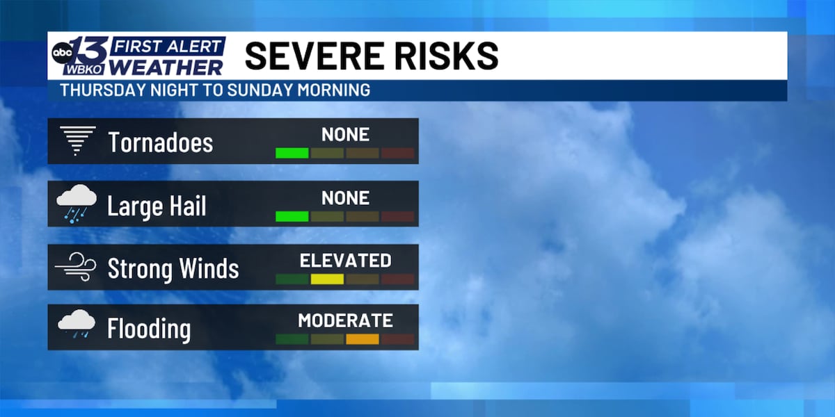 WATCHING: Flooding threat ahead