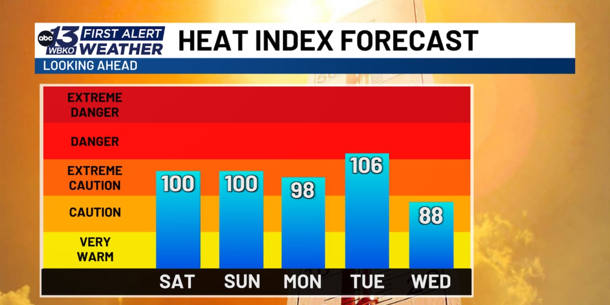 FORECAST: Scattered storms on Friday