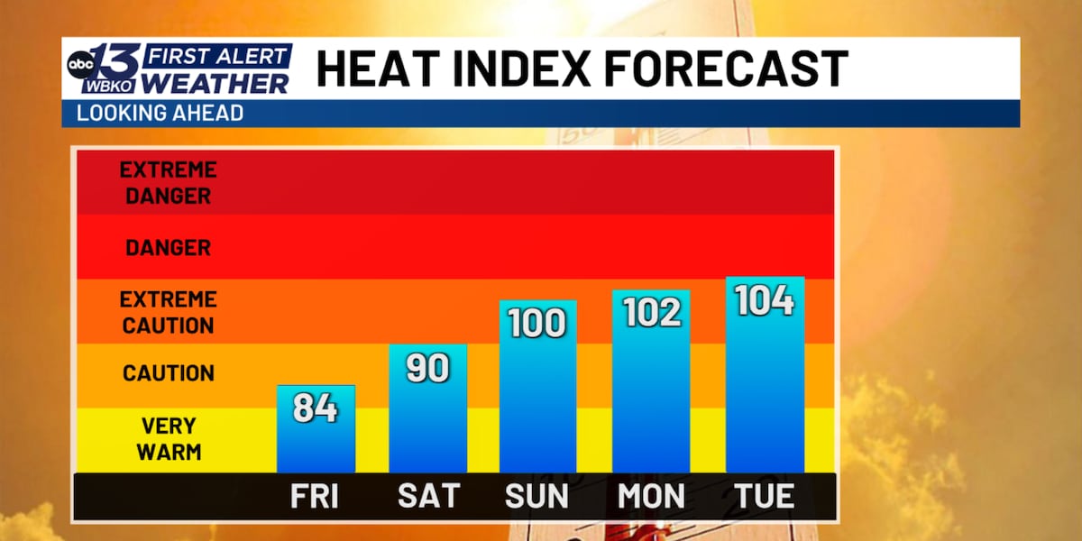FORECAST: Pleasant weather Friday
