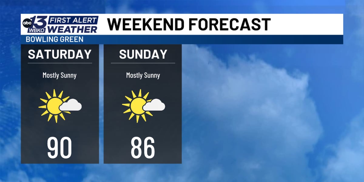 FORECAST: Drier and more comfortable days ahead