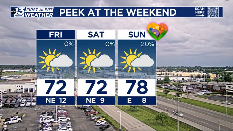 Forecast