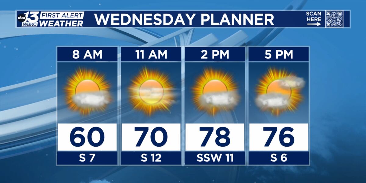 Mild Days Dry and Mild Days Ahead