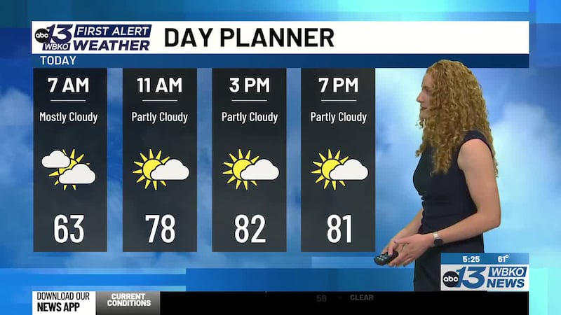 Pleasant today with rain returning Thursday night. Heating up for next week.