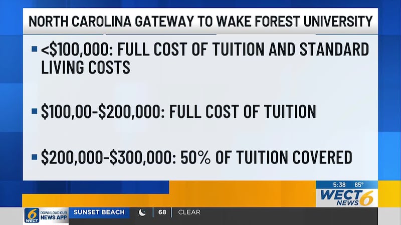 Wake Forest University announced a new financial aid initiative that will allow many incoming...