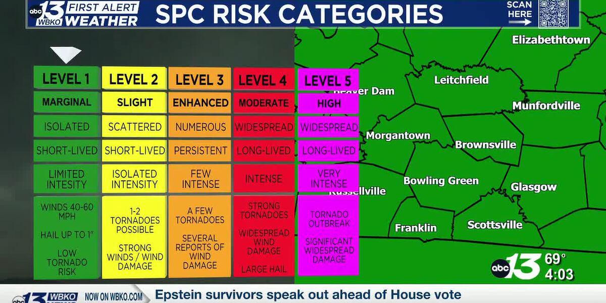 Weather Protection Level Severe Weather Risk Levels